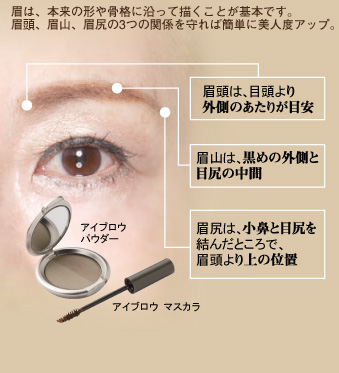 眉は、本来の形や骨格に沿って描くことが基本です。眉頭、眉山、眉尻の3つの関係を守れば簡単に美人度アップ。