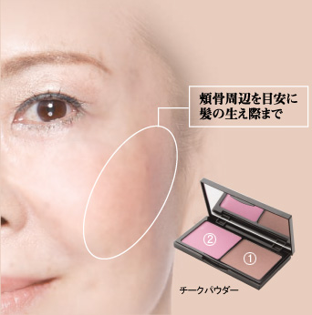 頬骨周辺を目安に髪の生え際まで