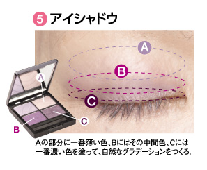 5.�A�C�V���h�E�BA�̕����Ɉ�Ԕ����F�AB�ɂ͂��̒��ԐF�AC�ɂ͈�ԔZ���F��h���āA���R�ȃO���f�[�V����������B